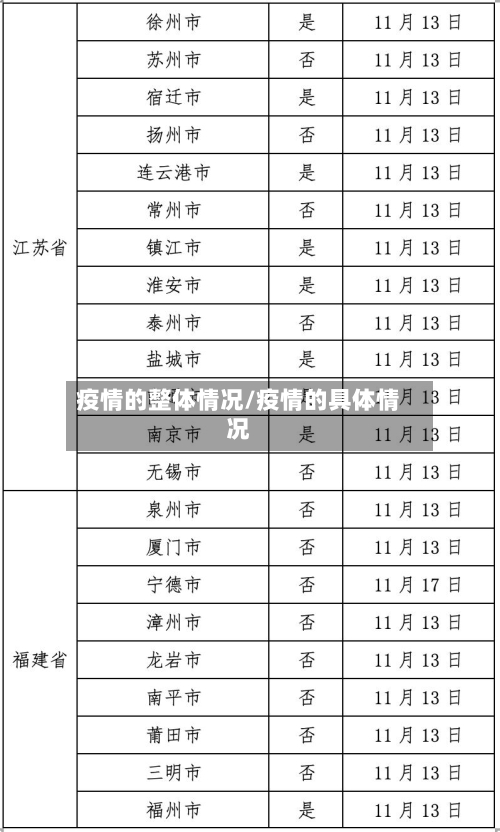疫情的整体情况/疫情的具体情况-第2张图片