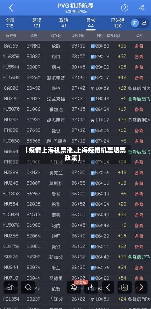 【疫情上海机票涨,上海疫情机票退票政策】
