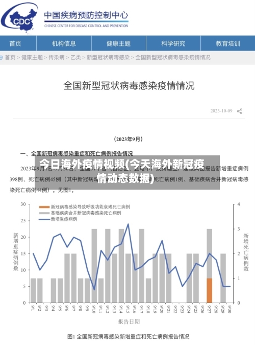今日海外疫情视频(今天海外新冠疫情动态数据)