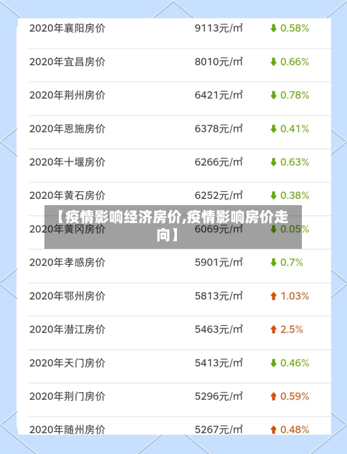 【疫情影响经济房价,疫情影响房价走向】-第3张图片
