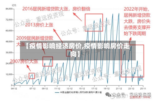 【疫情影响经济房价,疫情影响房价走向】