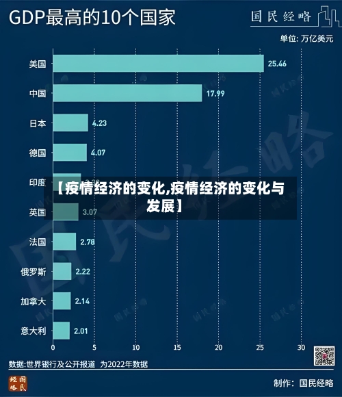 【疫情经济的变化,疫情经济的变化与发展】