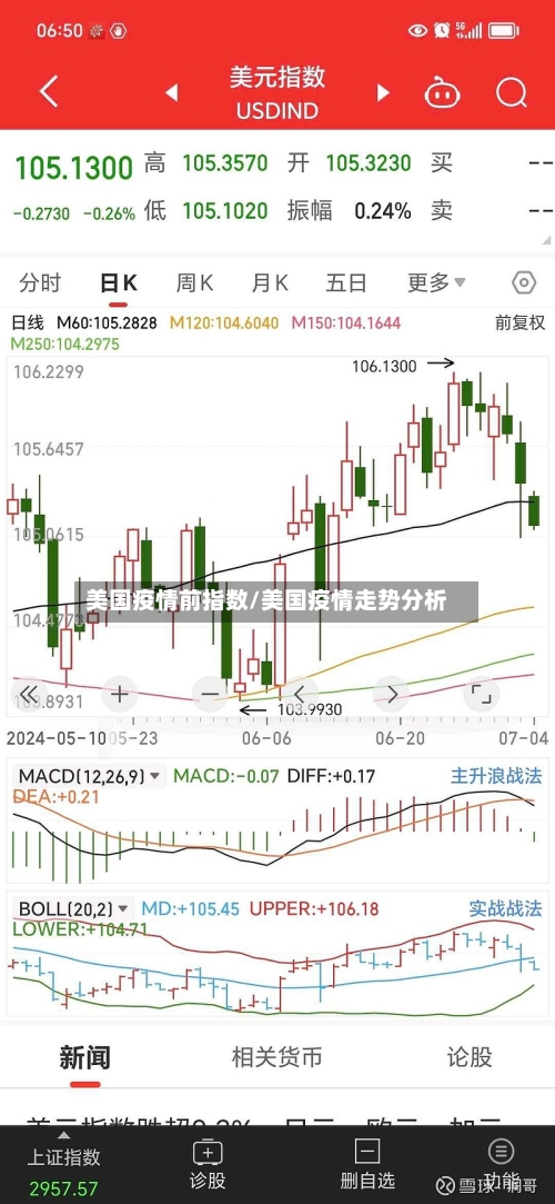 美国疫情前指数/美国疫情走势分析-第2张图片