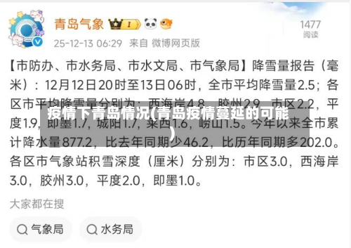 疫情下青岛情况(青岛疫情蔓延的可能)