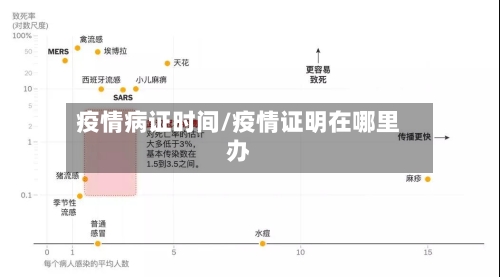 疫情病证时间/疫情证明在哪里办