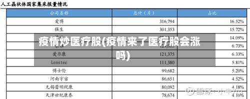 疫情炒医疗股(疫情来了医疗股会涨吗)-第2张图片