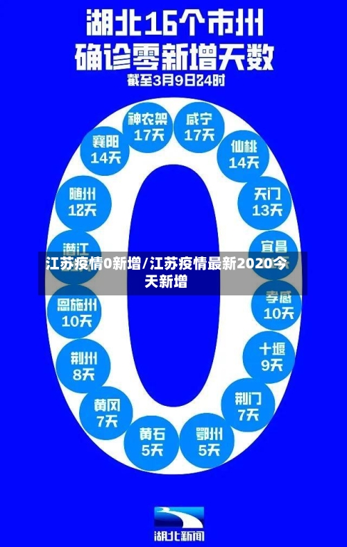 江苏疫情0新增/江苏疫情最新2020今天新增-第2张图片