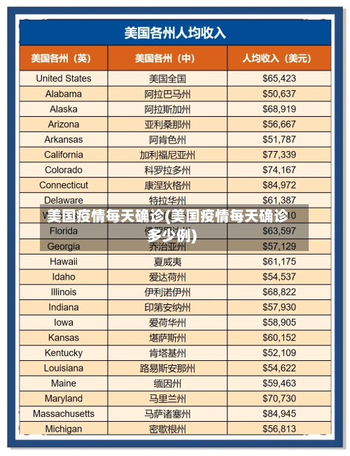 美国疫情每天确诊(美国疫情每天确诊多少例)-第2张图片