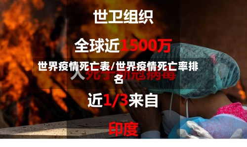 世界疫情死亡表/世界疫情死亡率排名