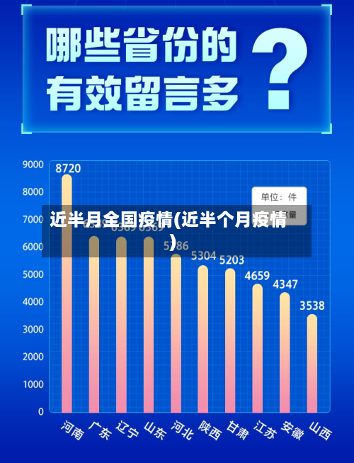 近半月全国疫情(近半个月疫情)-第2张图片