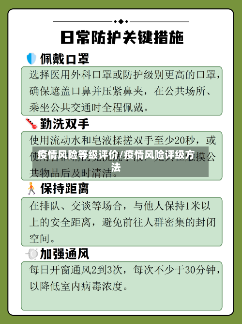 疫情风险等级评价/疫情风险评级方法