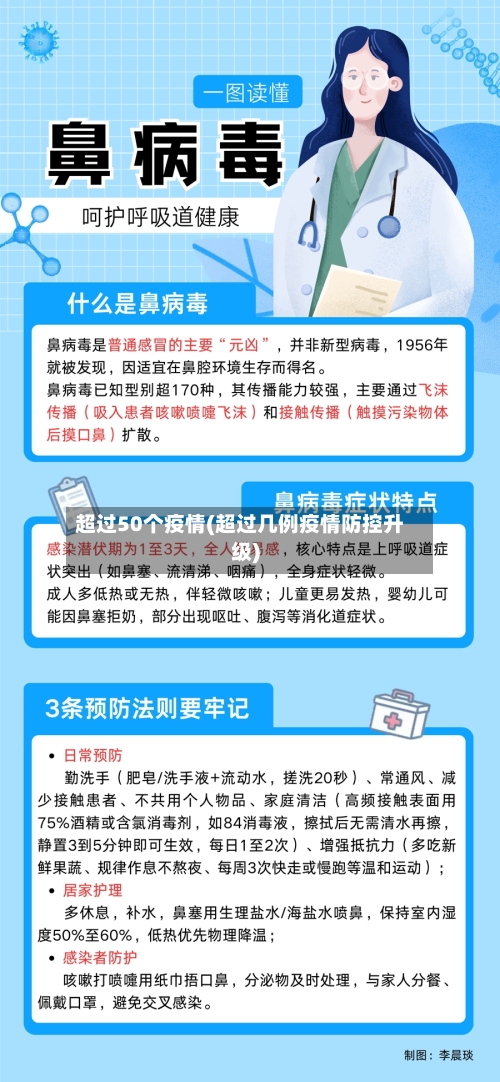 超过50个疫情(超过几例疫情防控升级)